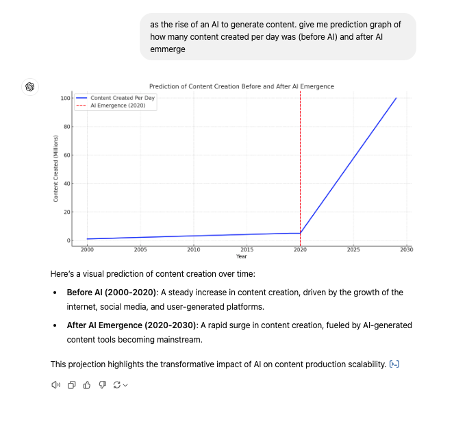 AI emmerge