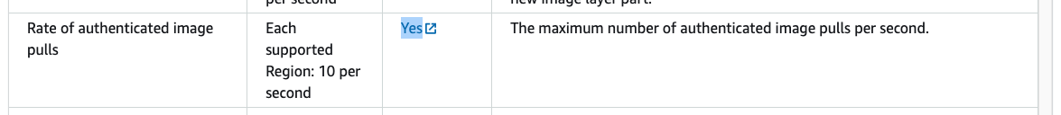 Rate Limit AWS Public ECR